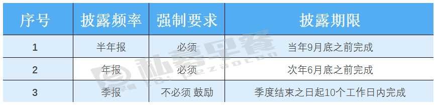 3046e9ba9d2d04b0cff5ac5dd939f895.png 私募股權投資基金的披露內容與頻率